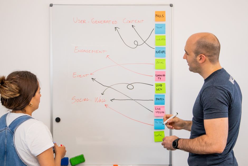 Mapeamento de processos em quadro branco